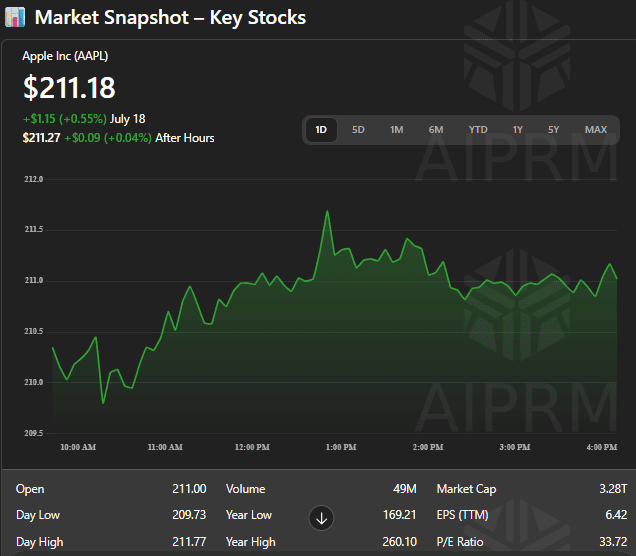 The Rhythmic Pulse of the Market: A Soulful Journey into Swing Trading